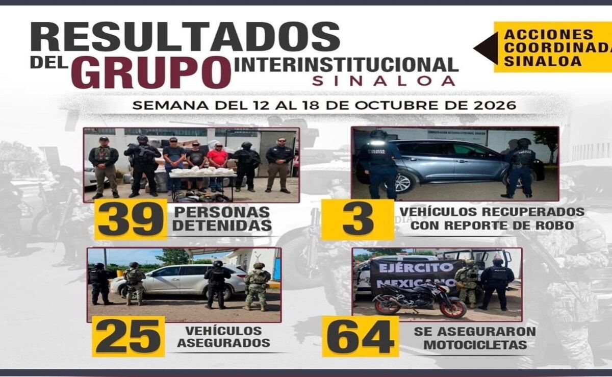 detienen-a-39-personas-y-aseguran-49-armas-durante-operativos-en-sinaloa