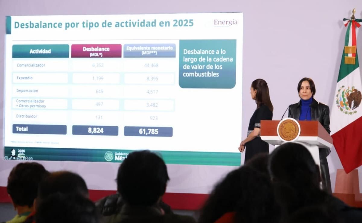 energia-detecta-desbalance-de-8-mil-824-millones-de-litros-de-combustible-en-2025